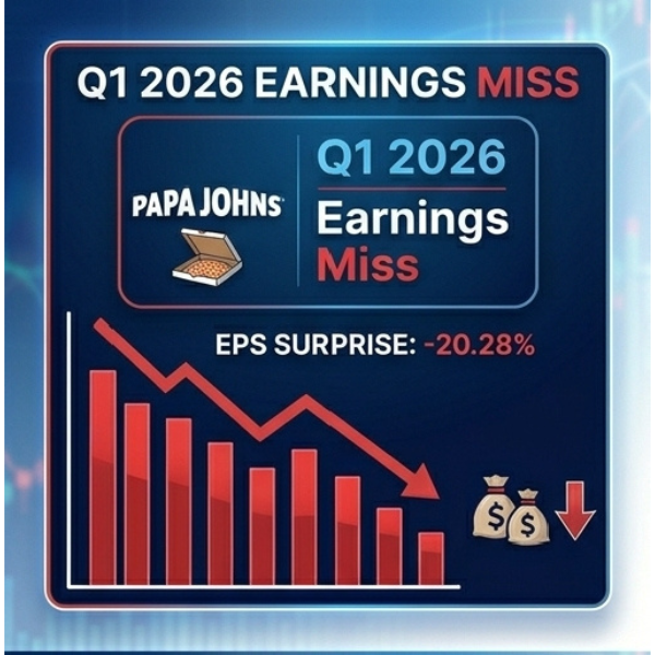 papa johns earnings analysis (1)