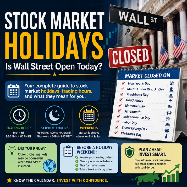 Stock Market Holidays Explained: Is Wall Street Open or Closed Today? untitled design (10)