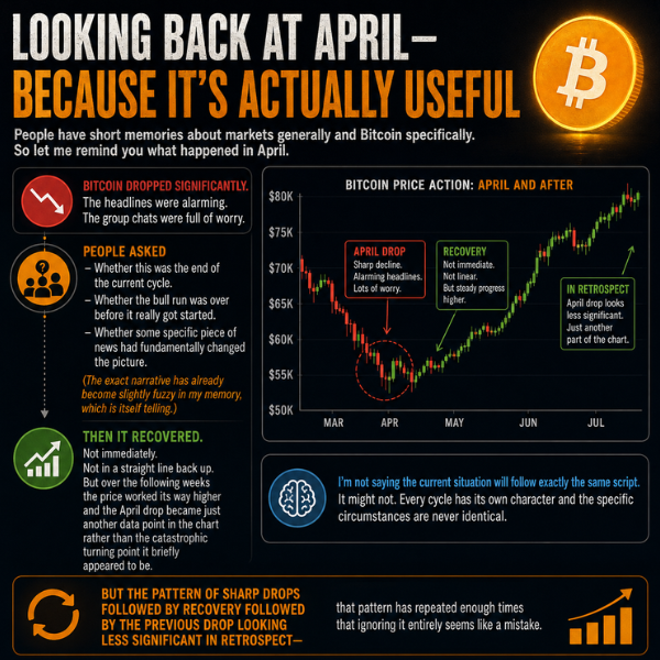 looking back at april — because it