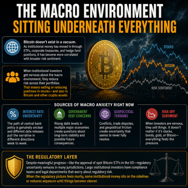 the macro environment sitting underneath everything